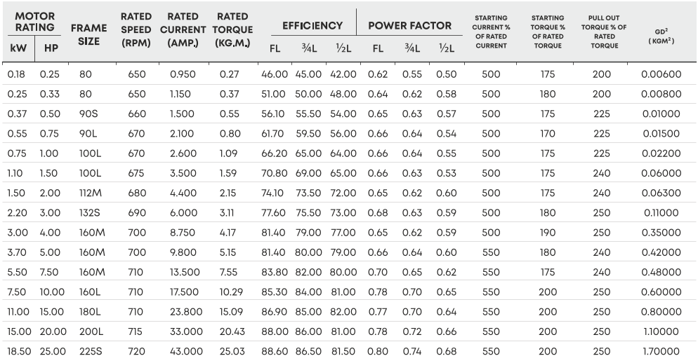 IE2 8 POLE  1000 RPM