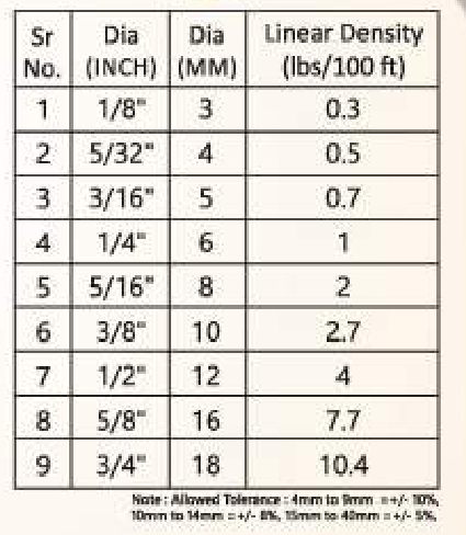 Specifications