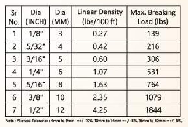 Specifications