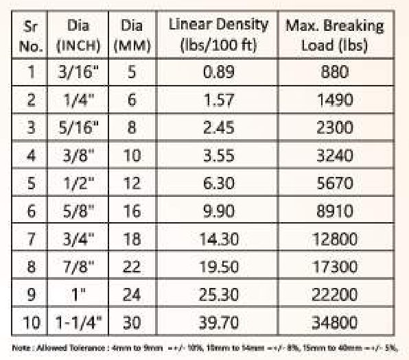 Specifications