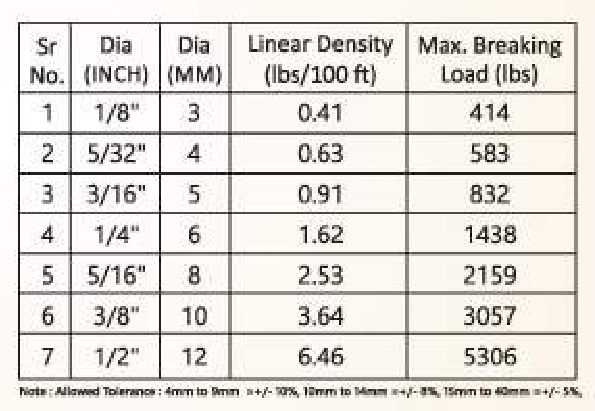 Specifications