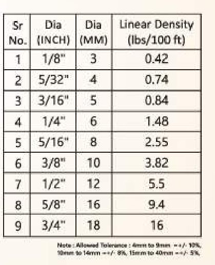 Specifications