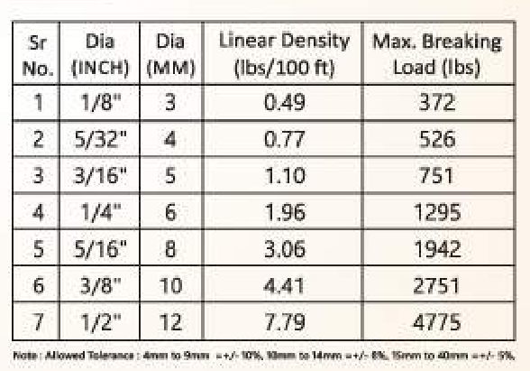 Specifications