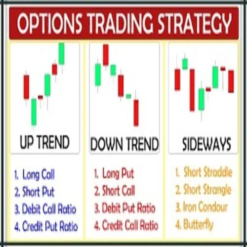 Options Strategies Service