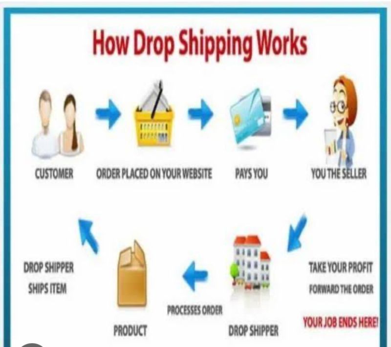 Medicine Dropshipping
