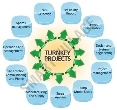 Turnkey Project Services