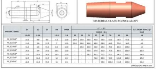 Cone Nose Resistance Welding Electrode