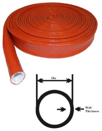 Fire Sleeves