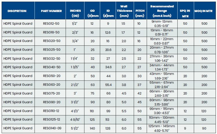 Specifications