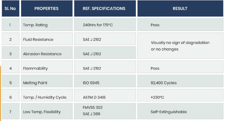 Specifications
