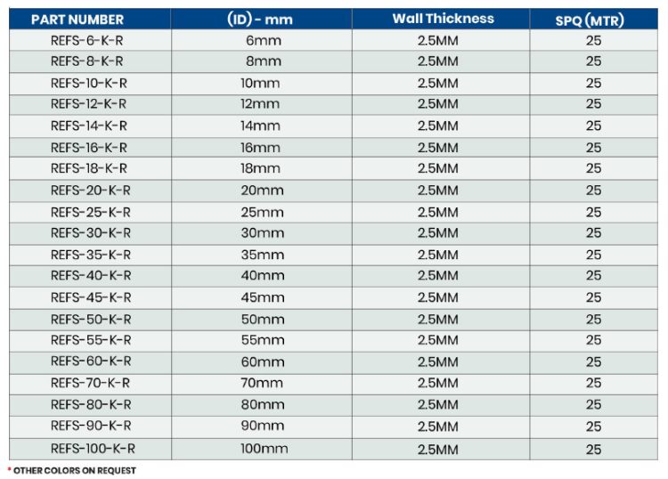 Specifications