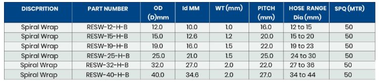 Specifications