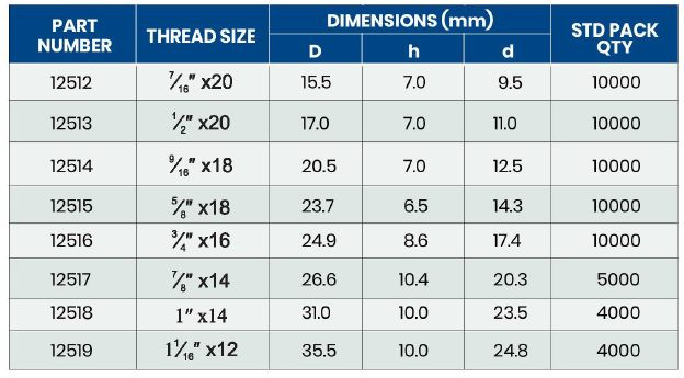 Specifications