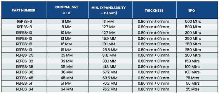 Specifications