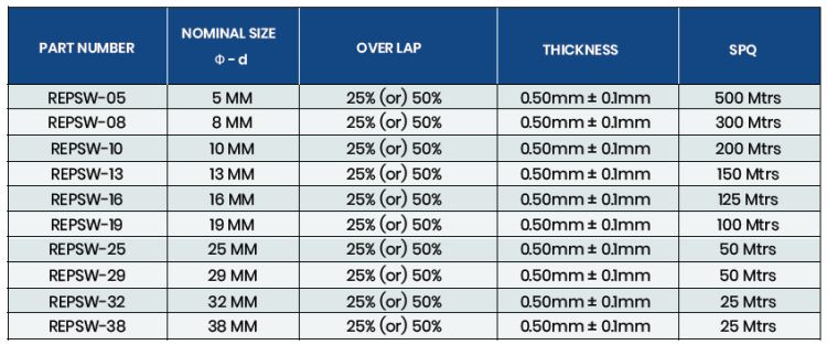 Specifications