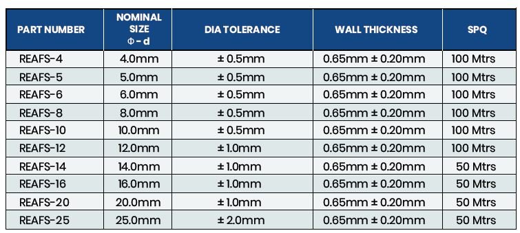 Specifications Specifications