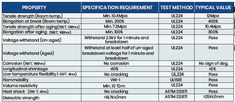 Specifications