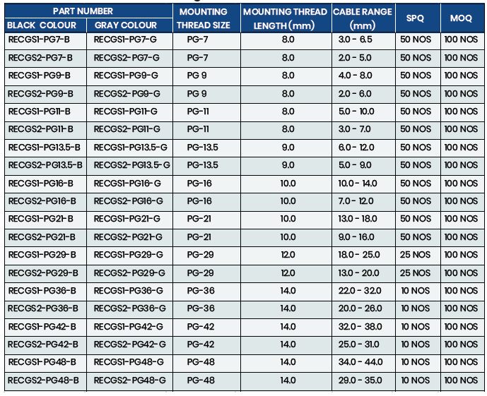 Specifications