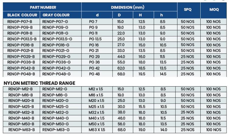 Specifications