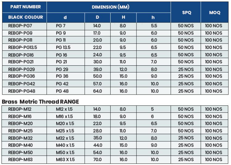 Specifications