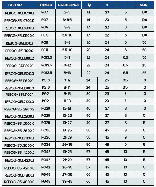 Specifications