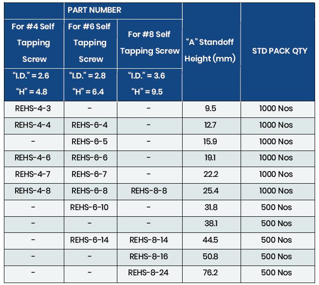 Specifications