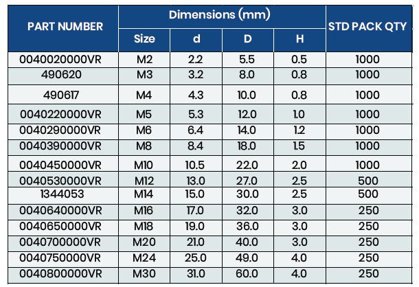 Specifications