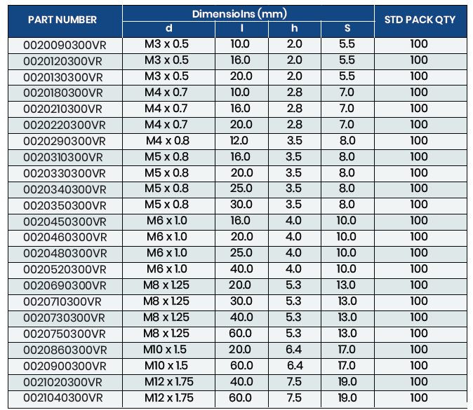 Specifications