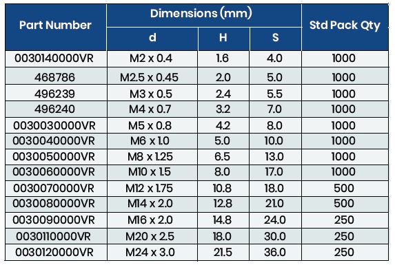 Specifications