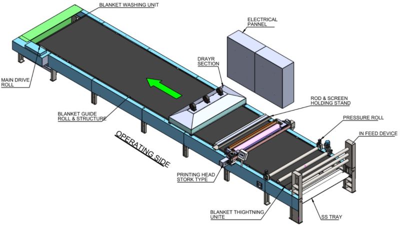 Rotary Sample Printing Machine