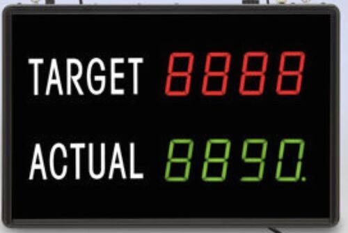 Production Display Board
