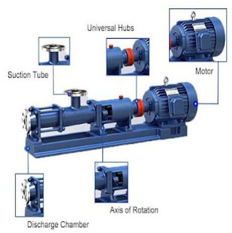 Mild Steel Positive Displacement Screw Pump