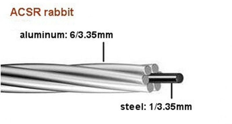 ACSR Rabbit Conductor