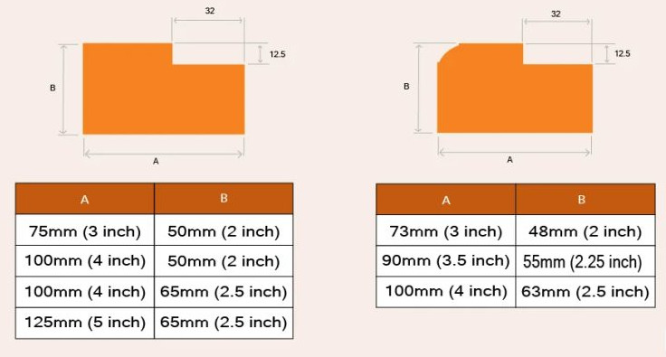 Sizes