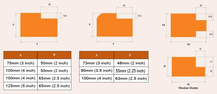 Sizes