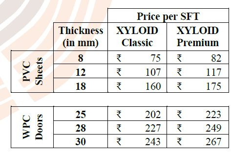 Price List