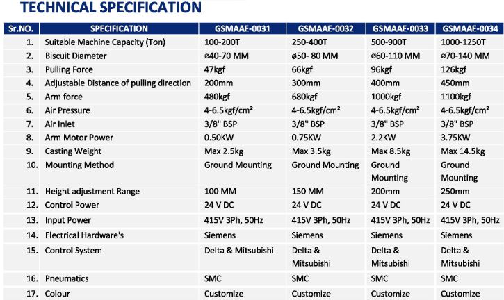 Technical Specification