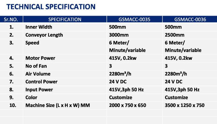 Technical Specification