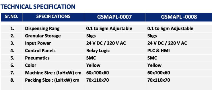 Technical Specification