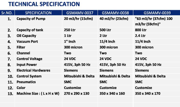 Technical Specification