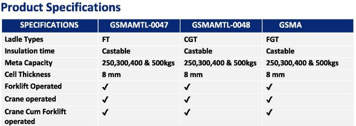 Technical Specification