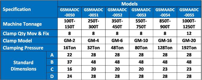 Technical Specification