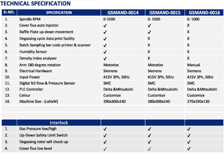 Specification