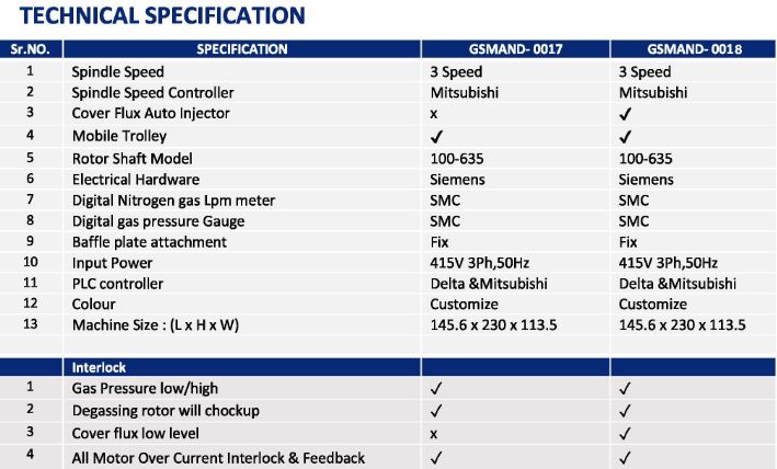 Specification
