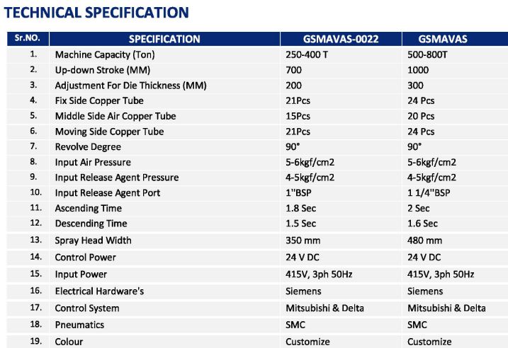 Specification