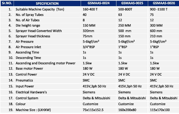 Specification