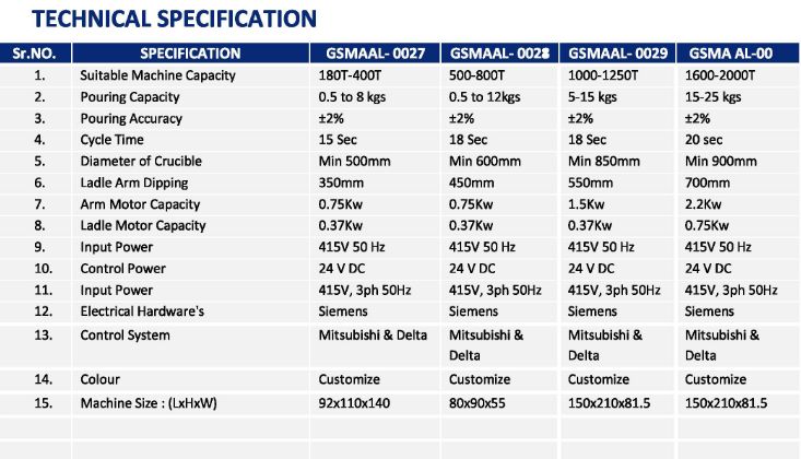 Specification