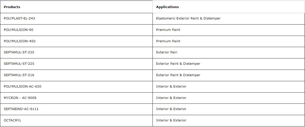 Product Description