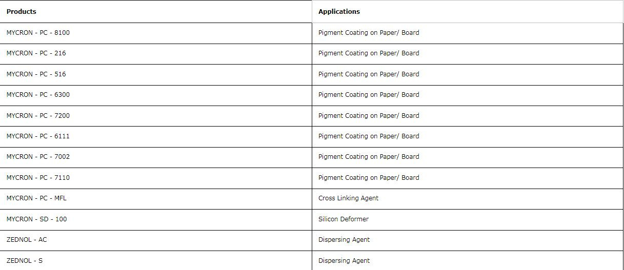 Product Specifications