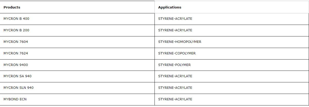 Product Specifications